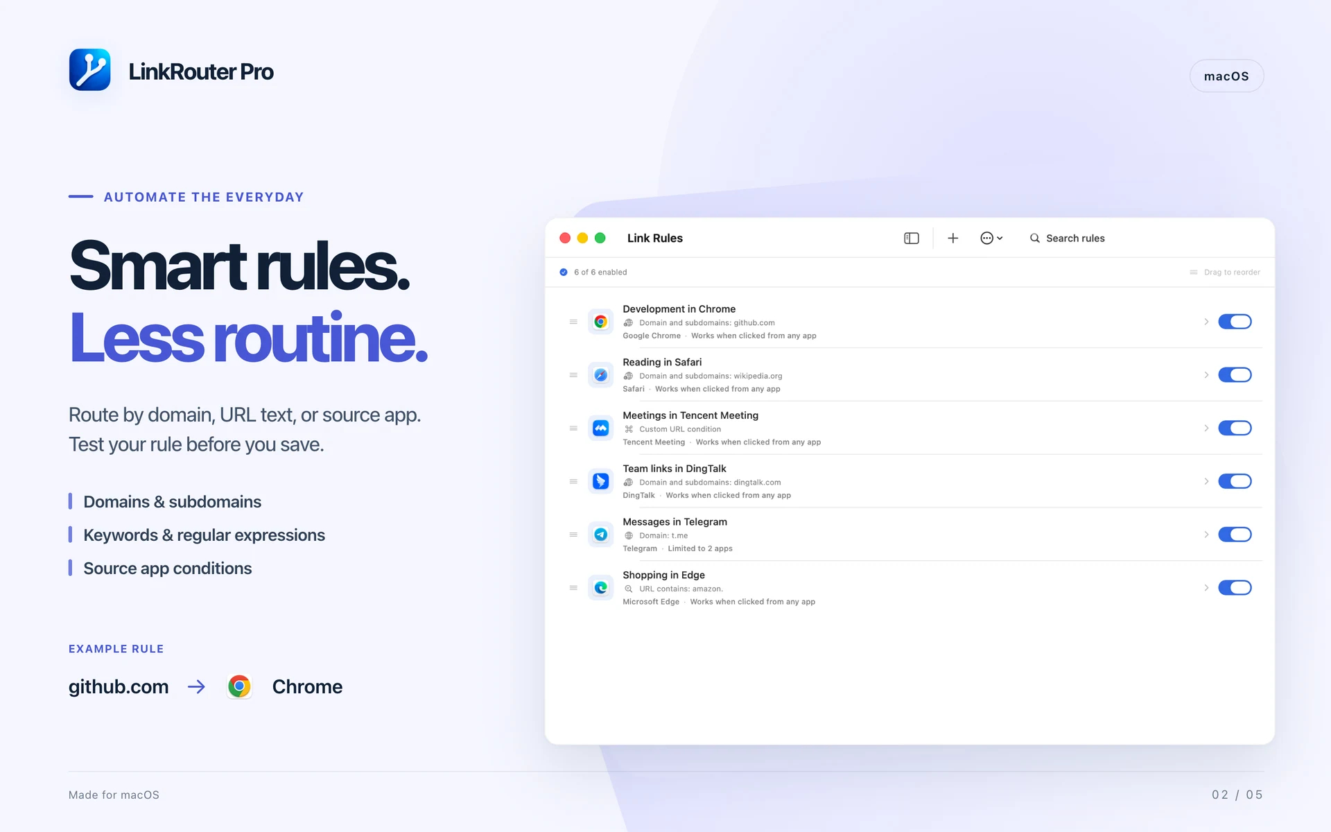 LinkRouter Pro · macOS · BUILD PRECISE RULES