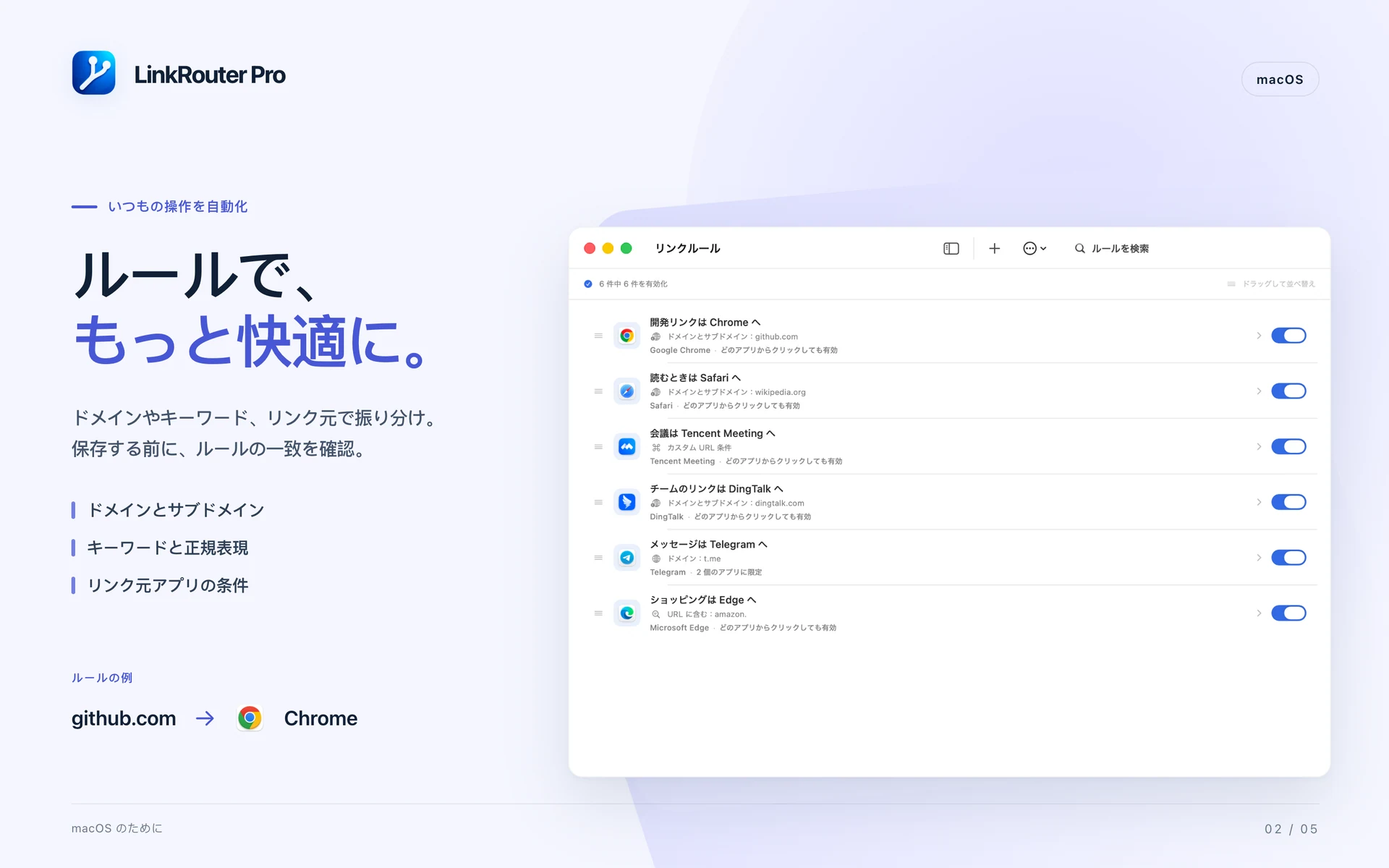 LinkRouter Pro · macOS · 細かな条件で振り分け