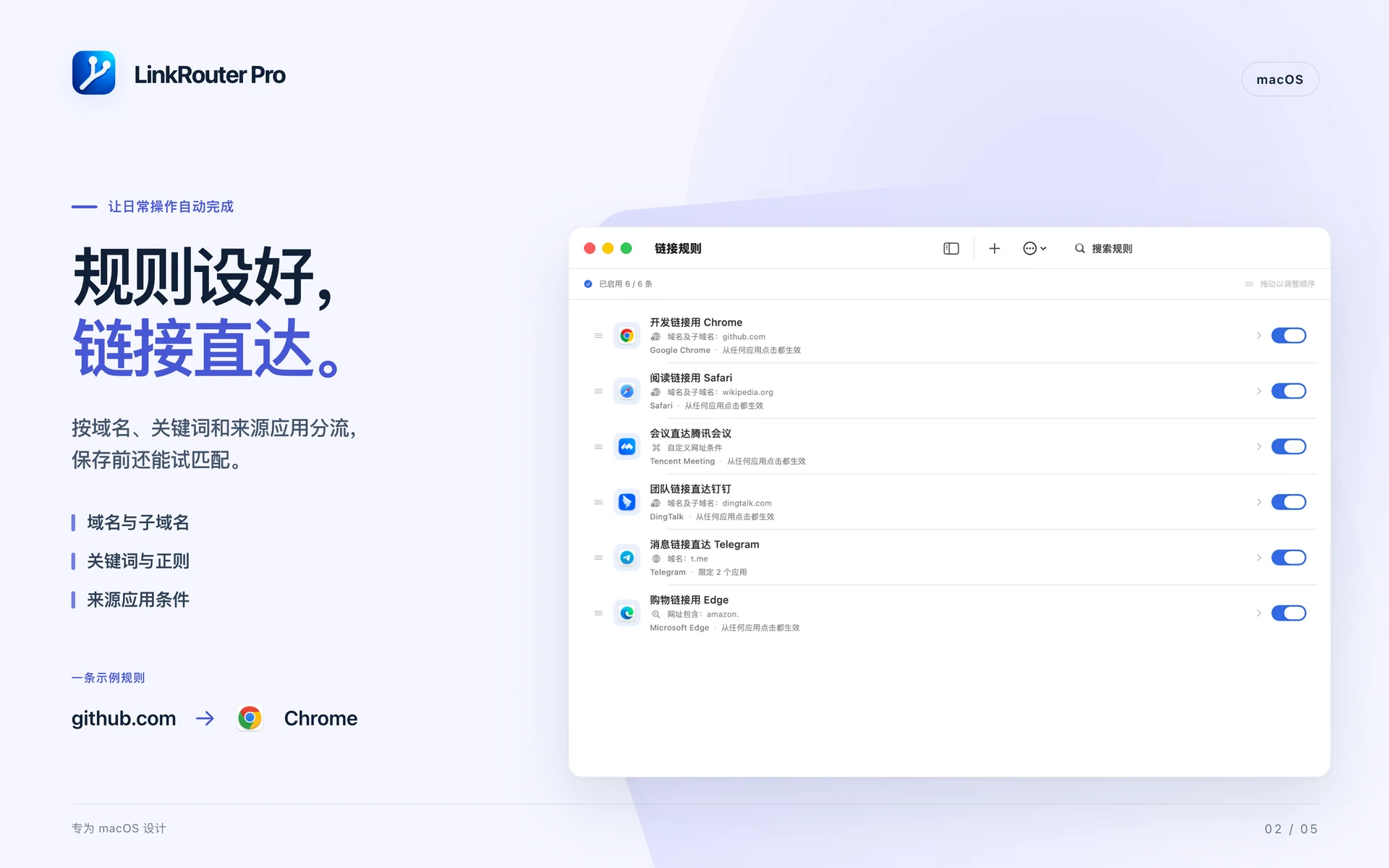 LinkRouter Pro · macOS · 精细规则，清晰可控