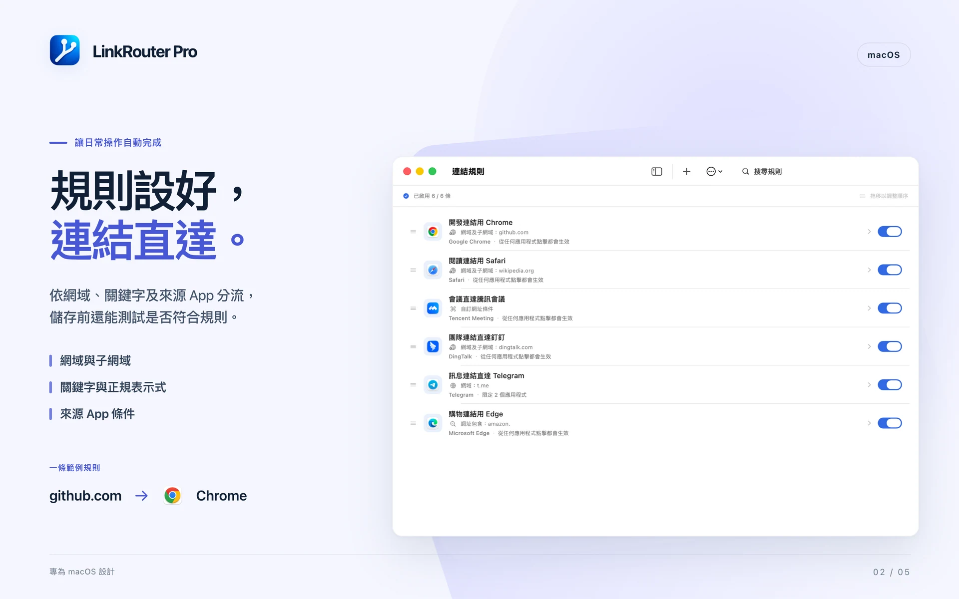 LinkRouter Pro · macOS · 精細規則,清楚掌握